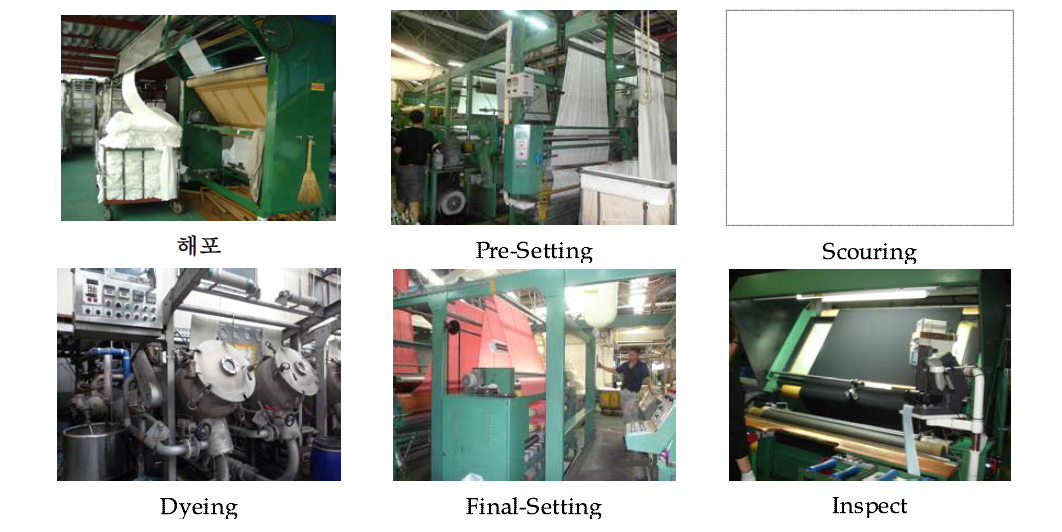 인조피혁용 Kint 소재의 고견되도 염색/가공 공정