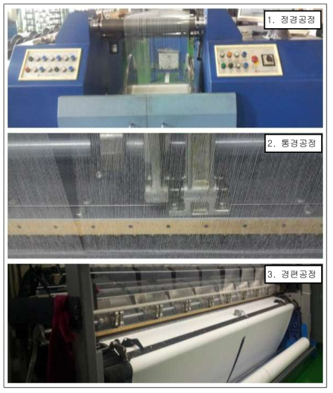 인조피혁용 경편조직 개발 공정 : 정경, 통경, 경편공정