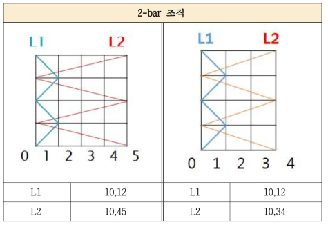 그라운드 조직