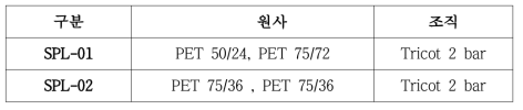 염색공정 진행 후 기모가공 원단 spec