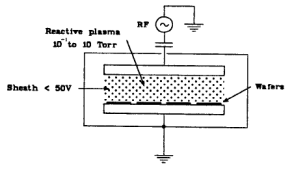 Low density plasma