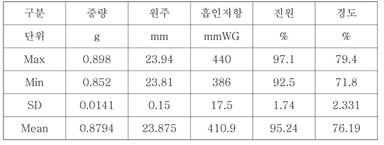 1차 Test 결과