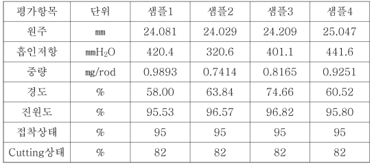 2차 Test 결과