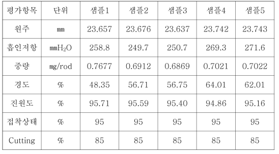 3차 Test 결과