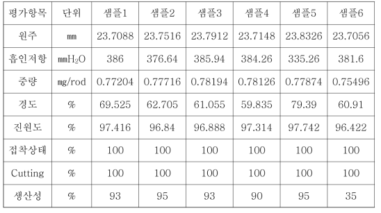 4차 Test 결과