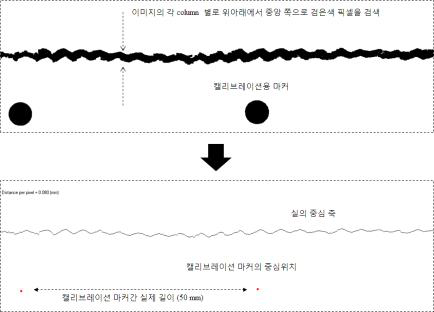 이미지 분석방법 개요