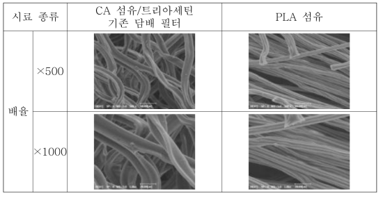 기존 CA/트리아세틴 담배 필터 및 PLA 토우 섬유의 SEM 사진