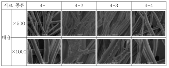 4차 테스트 생산한 시료들의 SEM 사진