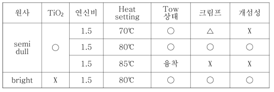 Semi dull, bright PLA Tow 비교