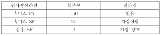 합본 영향 검토 결과