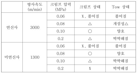 PLA Tow 크림프 압력 조건