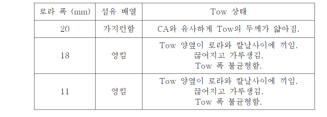 크림프 로라 폭에 따른 Tow 상태