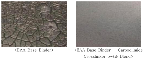 Crosslinker 첨가에 따른 바인더 도막상태