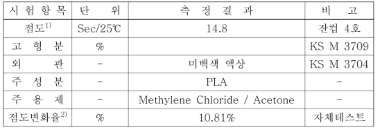 PLA 필터용 바인더(Methylene Chloride 주 용제) 시험결과