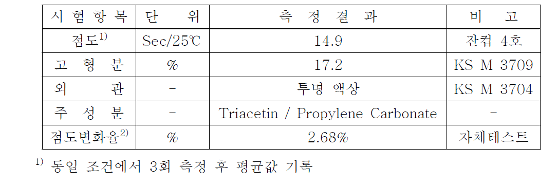 가소제 A의 시험결과