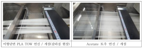 이형단면 PLA Tow 및 Acetate Tow의 연신공정 비교