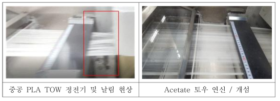 중공 PLA Tow 및 Acetate Tow의 연신공정 비교