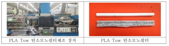 탄소모노필터 제조장치 및 PLA 탄소모노필터