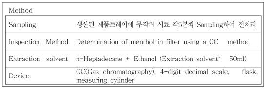 멘솔향 Test Method