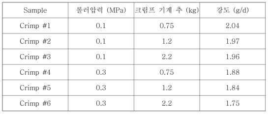 PLA Tow Crimping 공정조건 및 물성