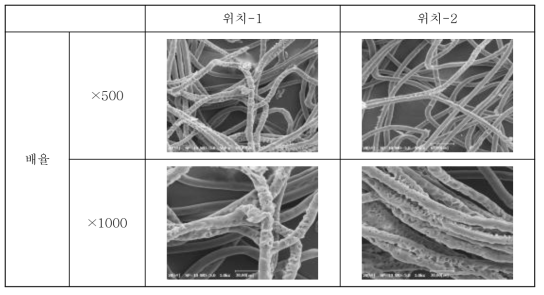 이소프로필 알콜을 분무시킨 PLA 섬유의 표면 SEM 사진