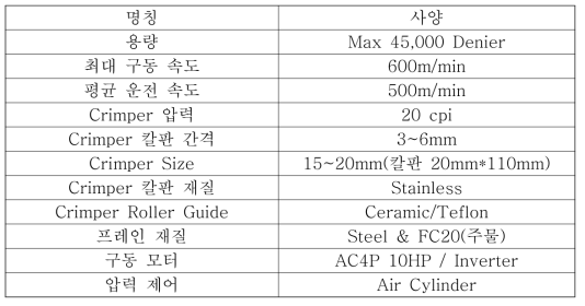 PLA Tow Crimper 설계 및 외주 제작 관련 주요 사양