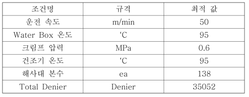 254de/96f 8각 PLA FY 생산 조건