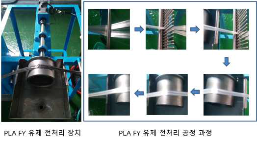 PLA FY 유제 전처리 장치 및 전처리 과정