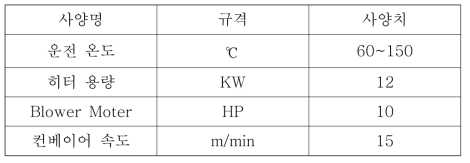 PLA Tow 건조 장치 사양