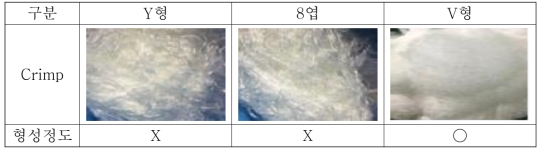 PLA 섬유 단면형상에 따른 Crimp 형성정도