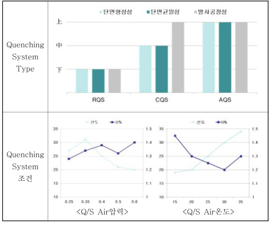 PLA 이형단면 원사 Quenching System Type에 따른 물성