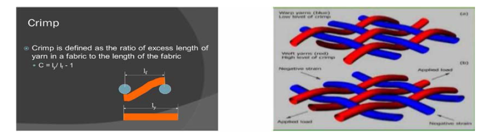 직물의 crimp정의 및 직물내에서의 crimp 구조