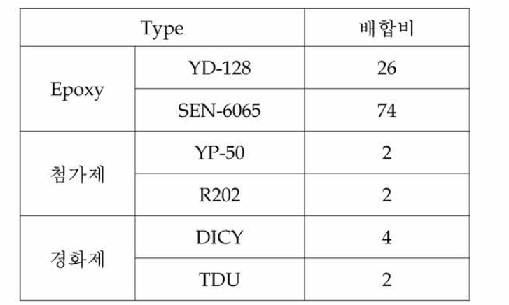 2차년도 프리프레그 시생산용 에폭시 수지 배합비