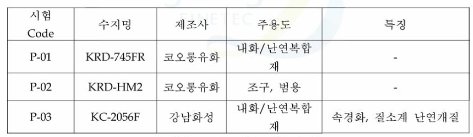 Screening 대상 페놀 수지