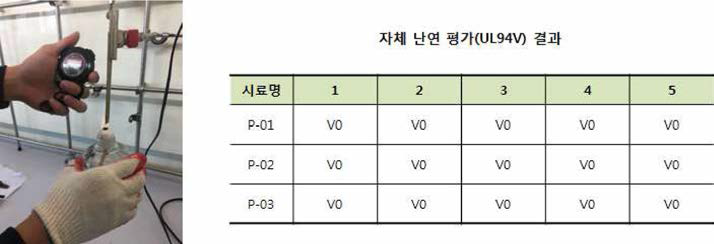 페놀 3종 적용 Laminate 제조 및 자체 난연 평가(ULM -V)