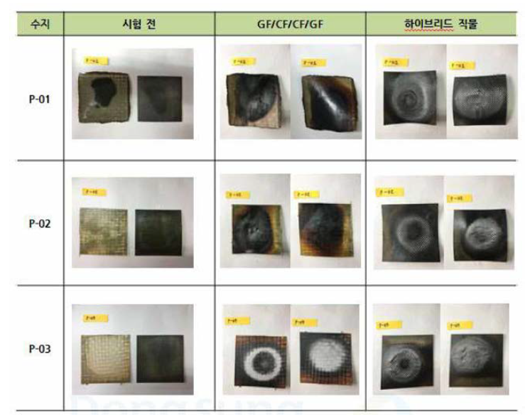 페놀 3종 적용 Laminate의 자체 준불연 평가 결과