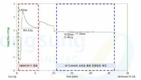 시차주사열량법 (DSC)를 이용한 경화도의 평가