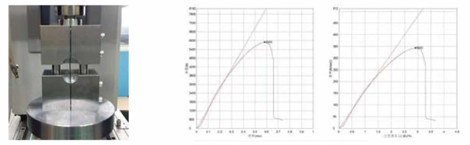 압축강도 시험 및 강도 그래프