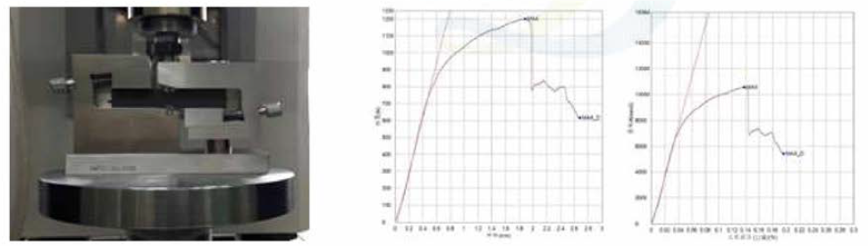 전단강도 시험 및 강도 그래프