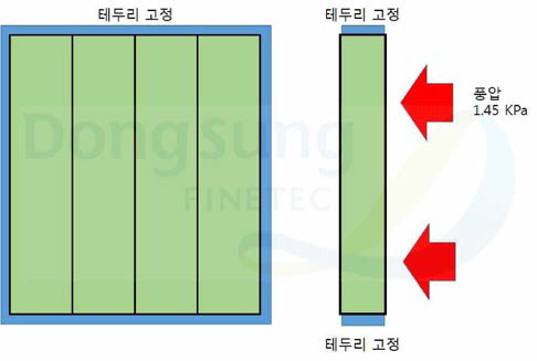 풍압에 의한 구조해석 방안 설계