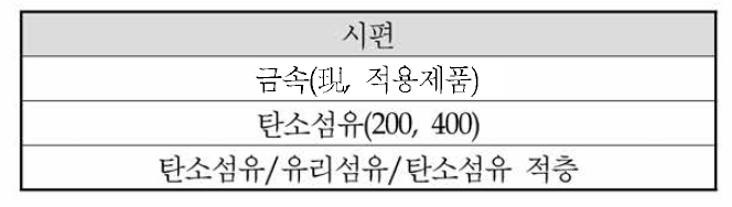 기계적 물성 분석 시편