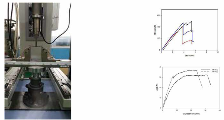 굽힘강도 시험 및 강도그래프(상) 탄소섬유, (하) 금속