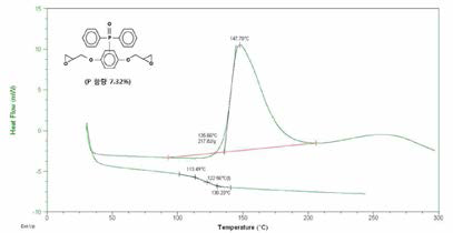 비 DOPO 변성에폭시 적용 난연 수지의 Curing Mechanics