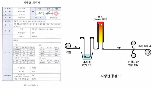 프리프레그 시생산 계획서 및 제조 개념도