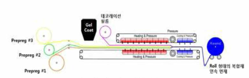 열프레스 성형기기 구조