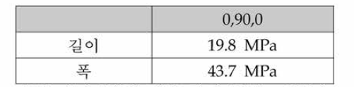 계면접착력 시험 결과