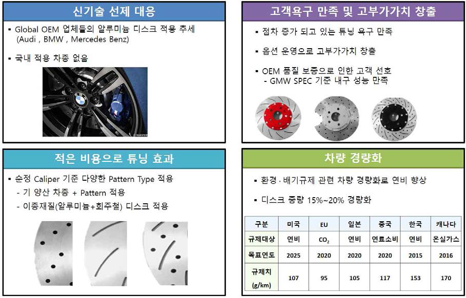 튜닝브레이크 디스크 마케팅 전략