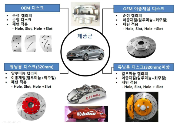 튜닝브레이크 디스크 사업화 전략