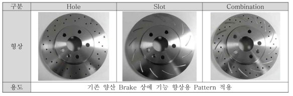 최종 개발품에 적용되는 마찰면 패턴