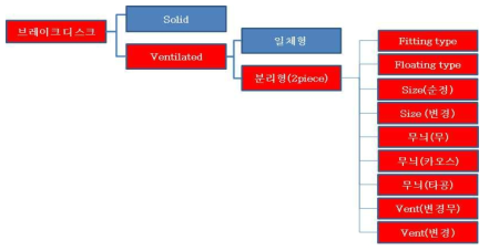 연구 과제의 개발 방향